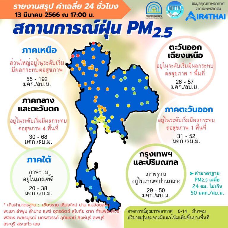 ข่าวสาร ศูนย์แก้ไขปัญหามลพิษทางอากาศ     รายงานการติดตามตรวจสอบคุณภาพอากาศ
