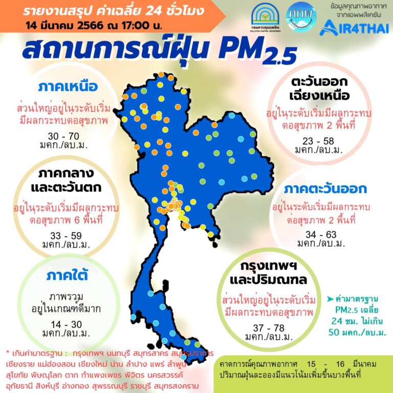 ข่าวสาร ศูนย์แก้ไขปัญหามลพิษทางอากาศ รายงานการติดตามตรวจสอบคุณภาพอากาศ
