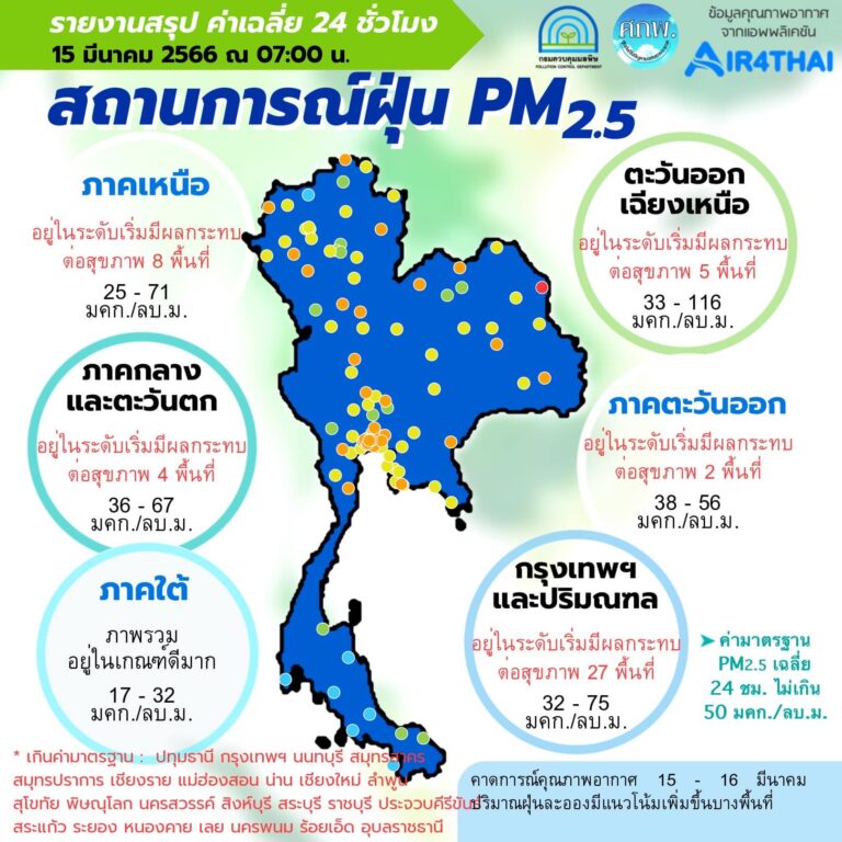 “อากาศบ้านเฮา”