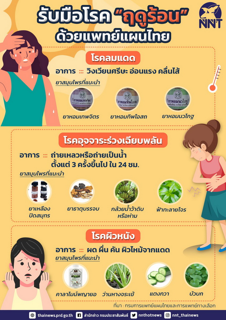 รับมือโรค “ฤดูร้อน” ด้วยแพทย์แผนไทย