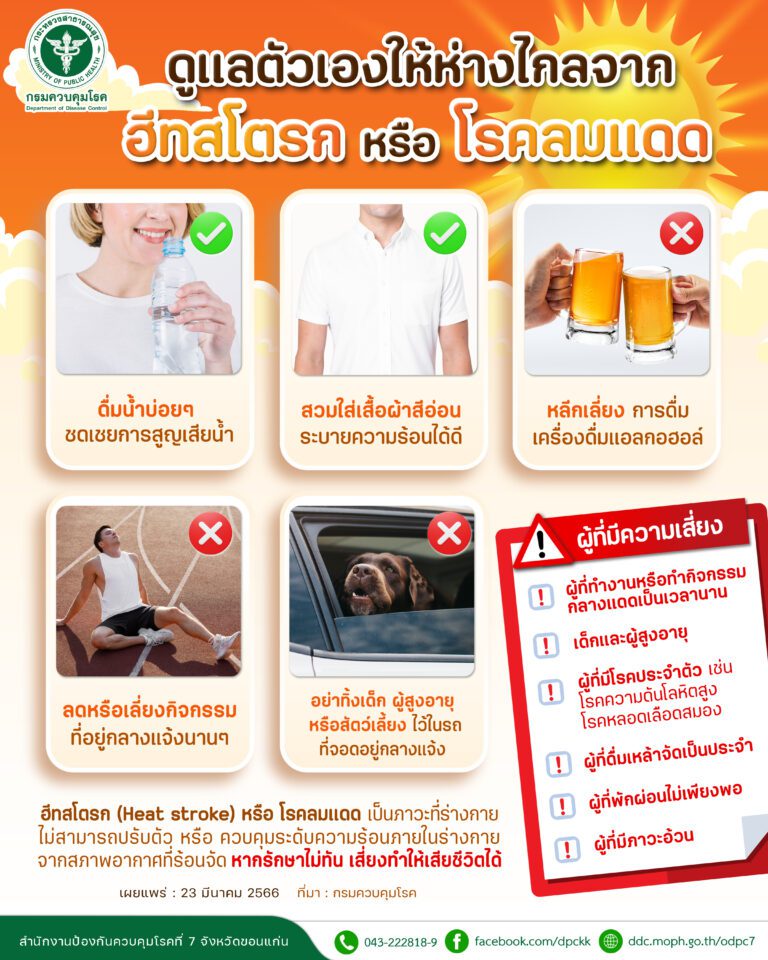 แพทย์เตือนอันตรายจากสภาวะอากาศที่ร้อนจัด เสี่ยงอาการรุนแรงอาจเสียชีวิตได้
