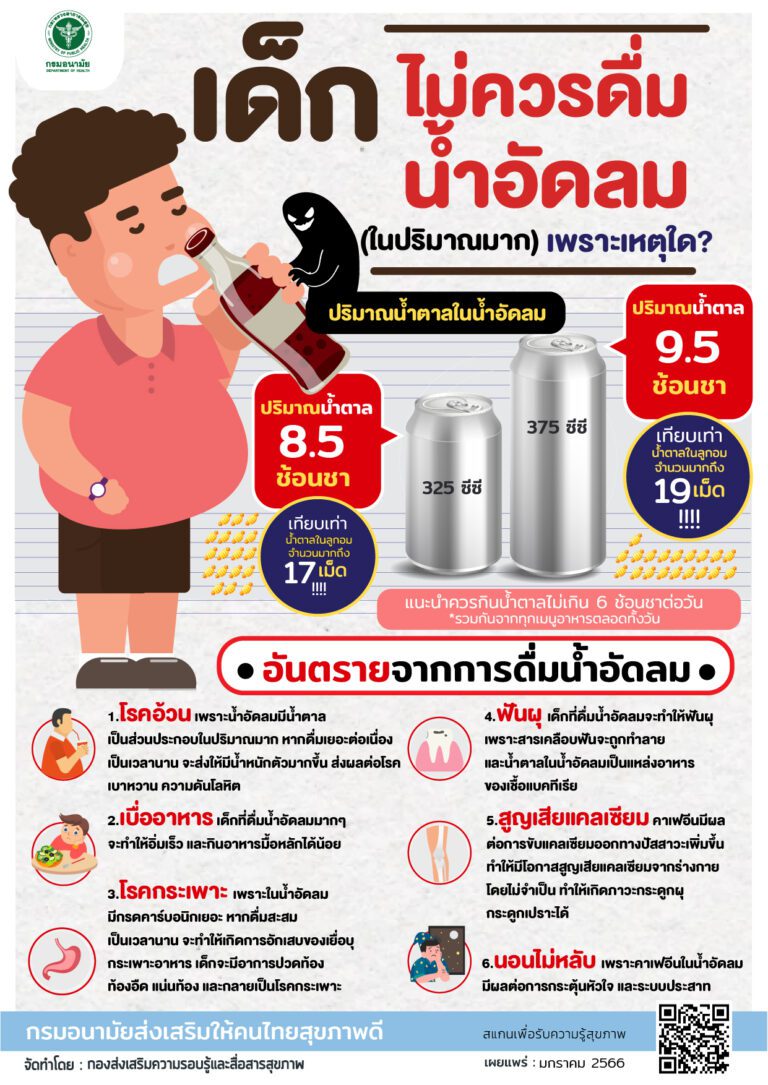 เด็กไม่ควรดื่มน้ำอัดลม (ในปริมาณมาก) เพราะเหตุใด?