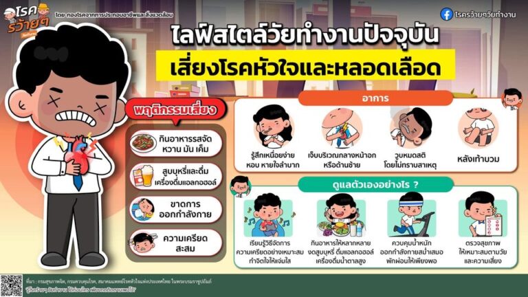 Save ‘หัวใจ’ วัยทำงาน ไลฟ์สไตล์เร่งรีบเพิ่มเสี่ยงโรคหัวใจ และหลอดเลือด
