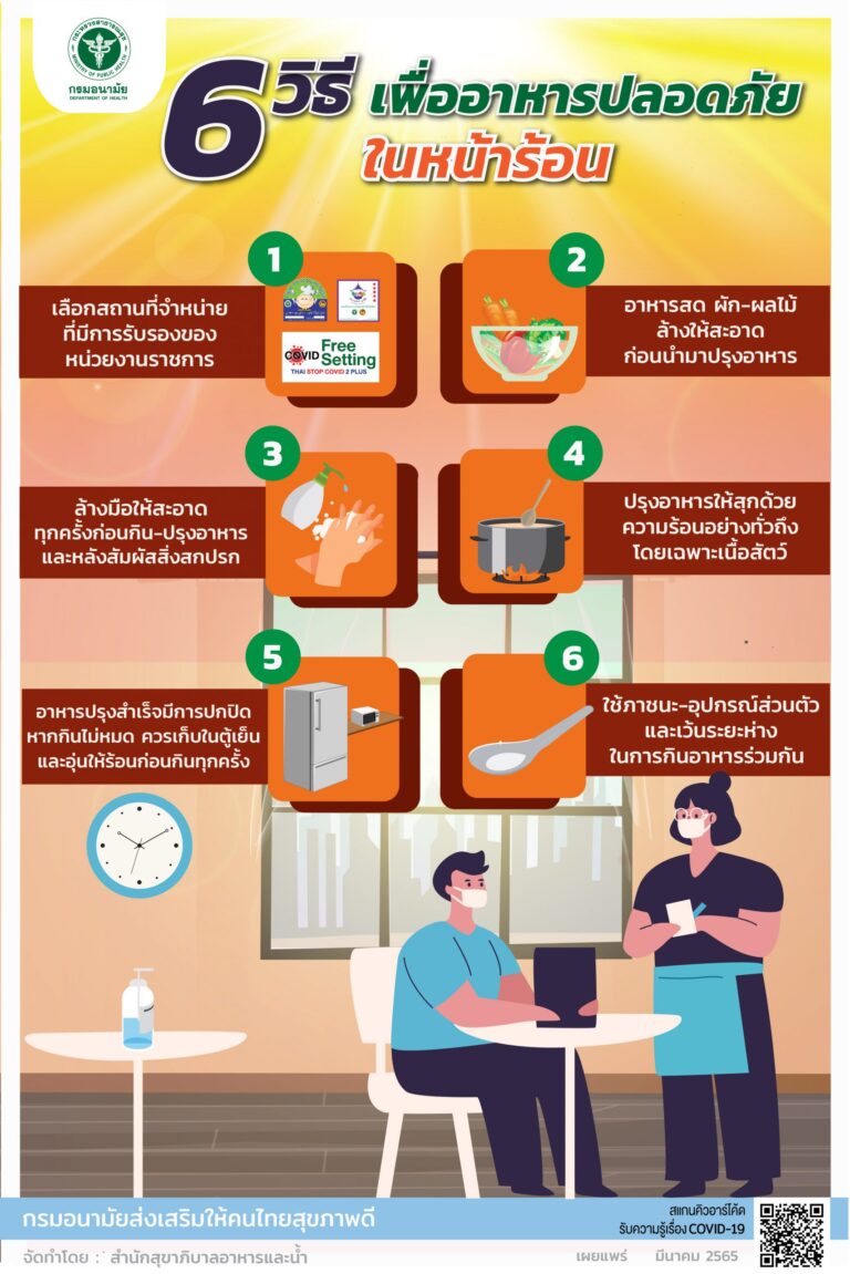 6 วิธีเพื่ออาหารปลอดภัยในหน้าร้อน