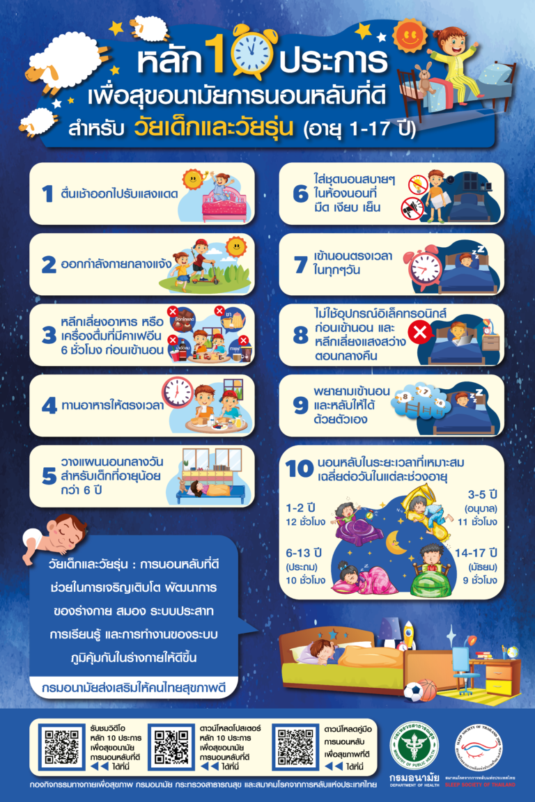 หลัก 10 ประการ เพื่อสุขอนามัยการนอนหลับที่ดี สำหรับวัยเด็กและวัยรุ่น
