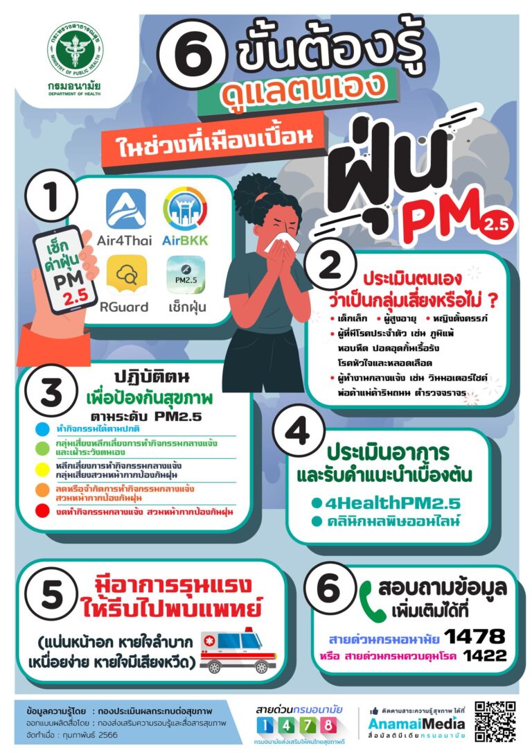 6 ขั้นต้องรู้ ดูแลตนเองในช่วงที่เมืองเปื้อนฝุ่น PM2.5