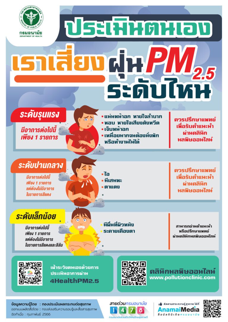ประเมินตนเอง “ เราเสี่ยงฝุ่น PM2.5 ระดับไหน”