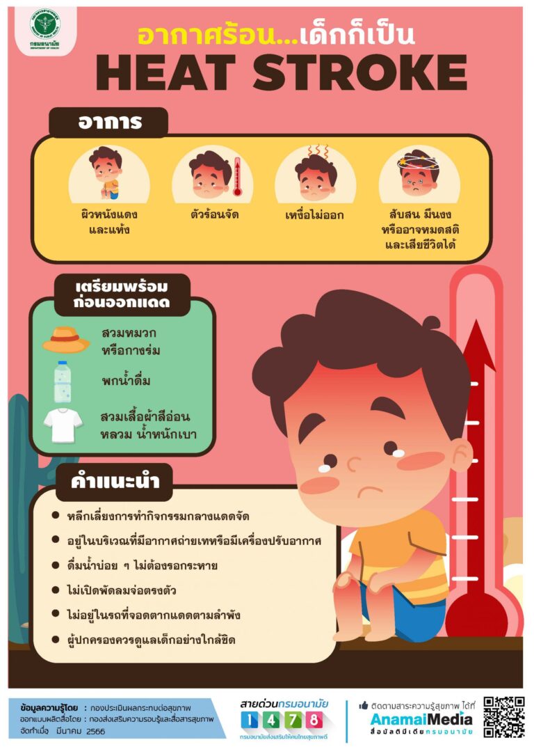 HEAT STROKE … เด็กก็เป็นได้