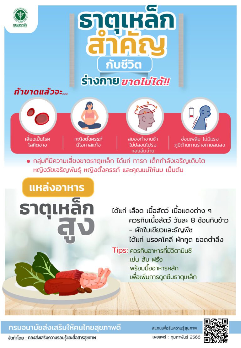 ธาตุเหล็ก สำคัญกับชีวิต ร่างกายขาดไม่ได้