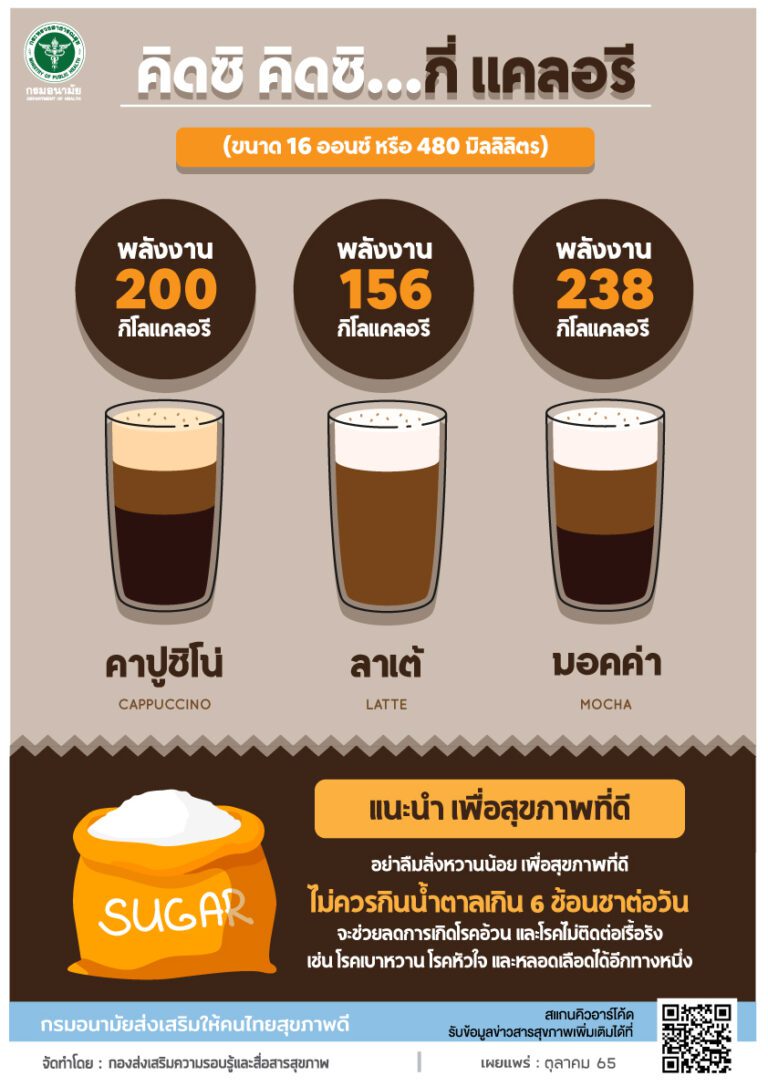 คิดซิ คิดซิ…กี่แคลอรี่