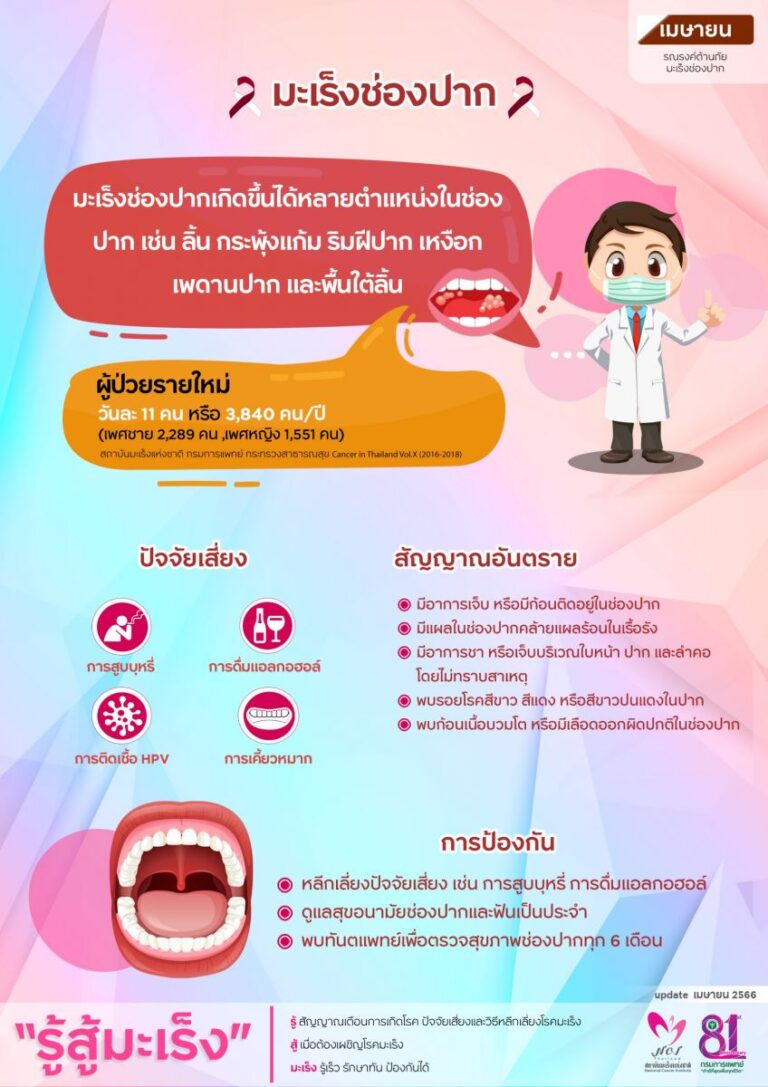 เมษายน เดือนแห่งการรณรงค์ต้านภัยมะเร็งช่องปาก