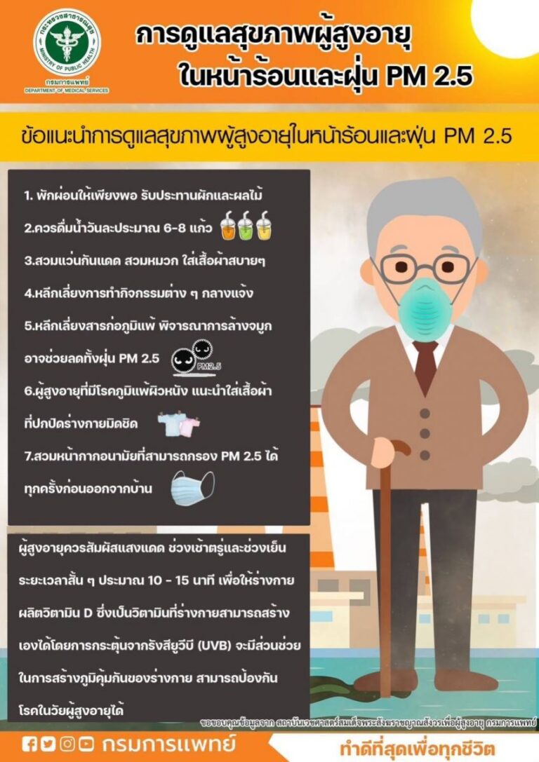 แนะนำการดูแลสุขภาพผู้สูงอายุในหน้าร้อนและฝุ่น PM 2.5