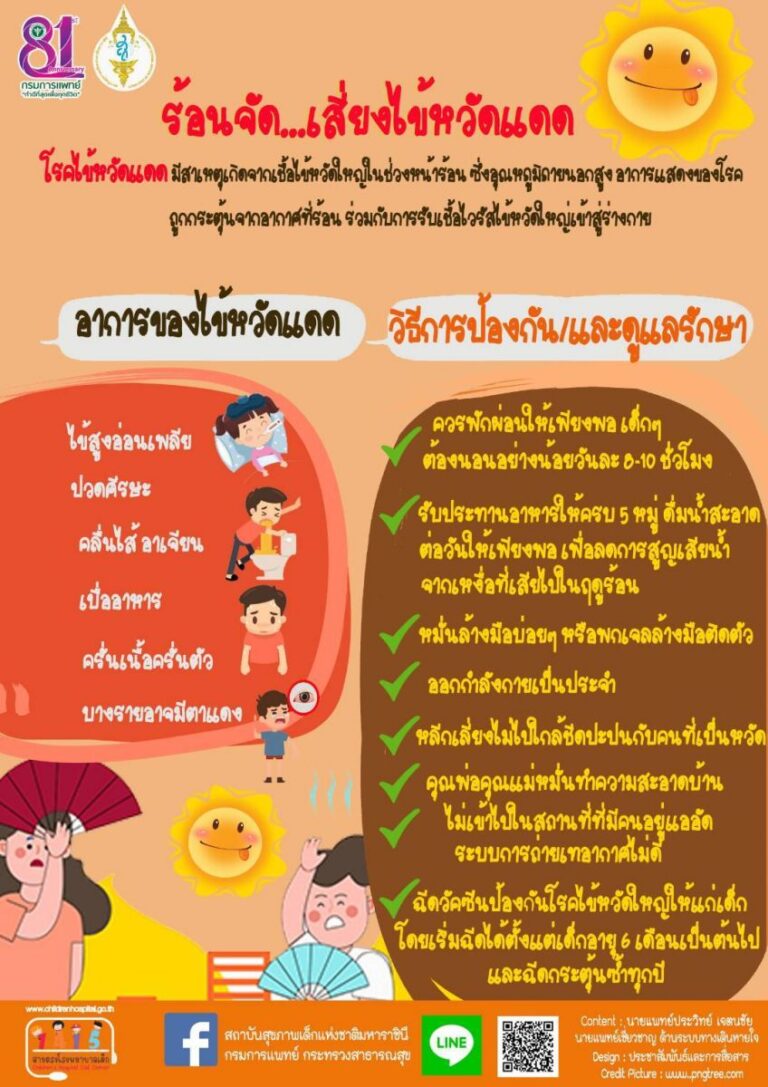 แพทย์เตือนไข้หวัดแดดในเด็ก โรคเด็กหน้าร้อนที่ไม่ควรมองข้าม