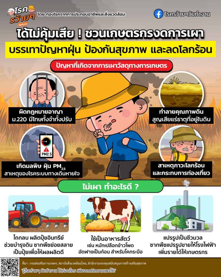 ชวนเกษตรกรงดการเผา บรรเทาปัญหาฝุ่น PM2.5