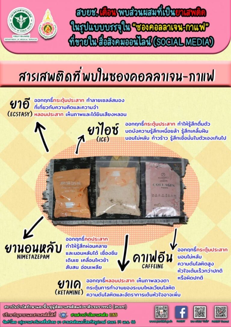 สบยช. เตือน พบส่วนผสมที่เป็นยาเสพติด ในรูปแบบบรรจุในซองคอลลาเจน-กาแฟ ที่ขายใน สื่อสังคมออนไลน์ (Social Media)