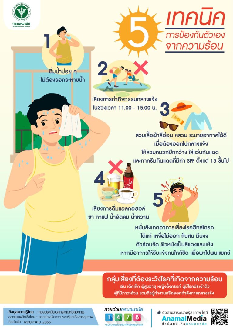 5 เทคนิค การป้องกันตัวเองจากความร้อน