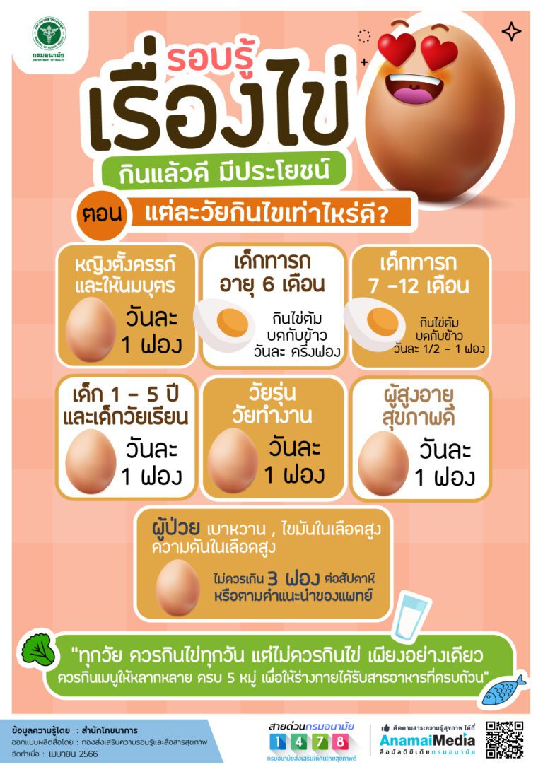 “รอบรู้ เรื่องไข่” EP.2