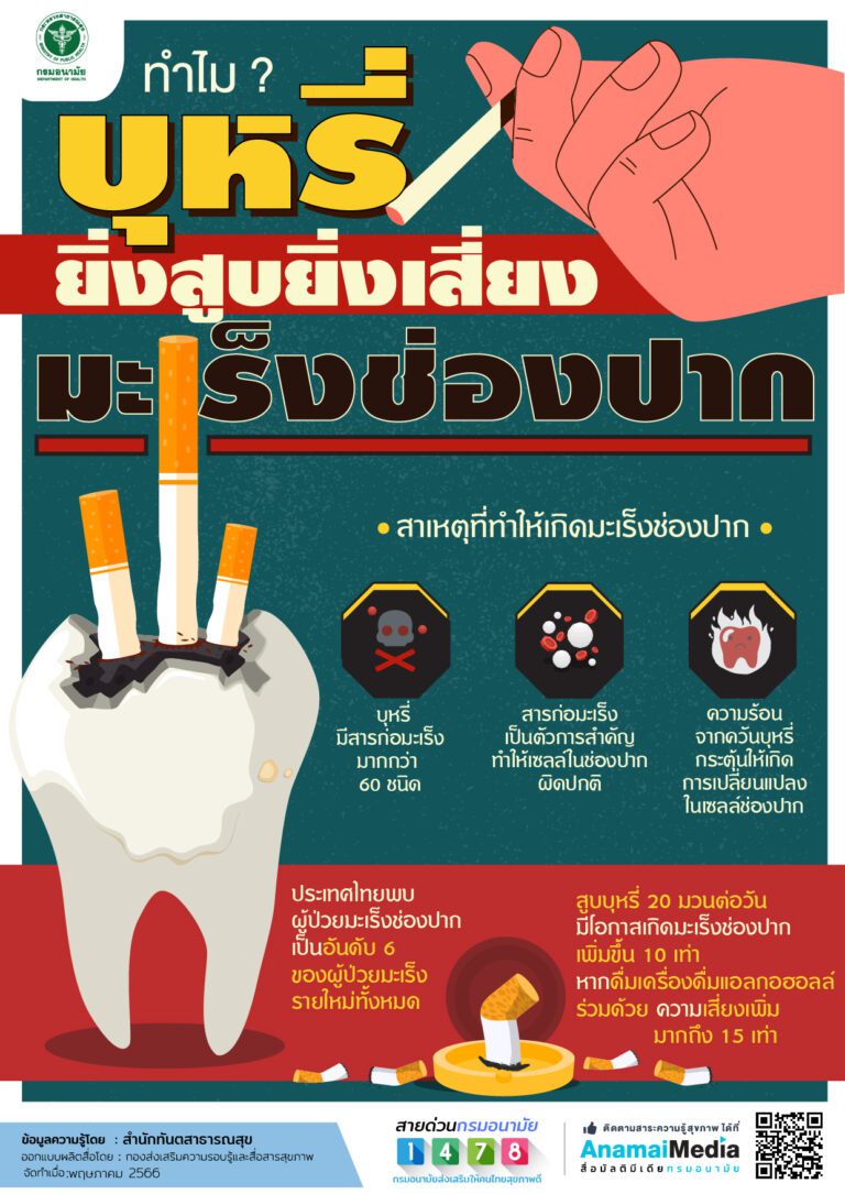 ทำไม!! บุหรี่ยิ่งสูบยิ่งเสี่ยง…