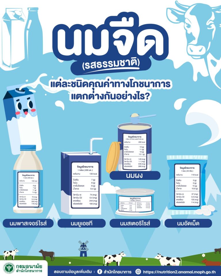 นมจืด แต่ละชนิดคุณค่าโภชนาการต่างกัน
