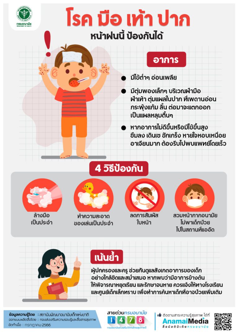 หน้าฝนนี้ระวัง!! โรคมือ เท้า ปาก