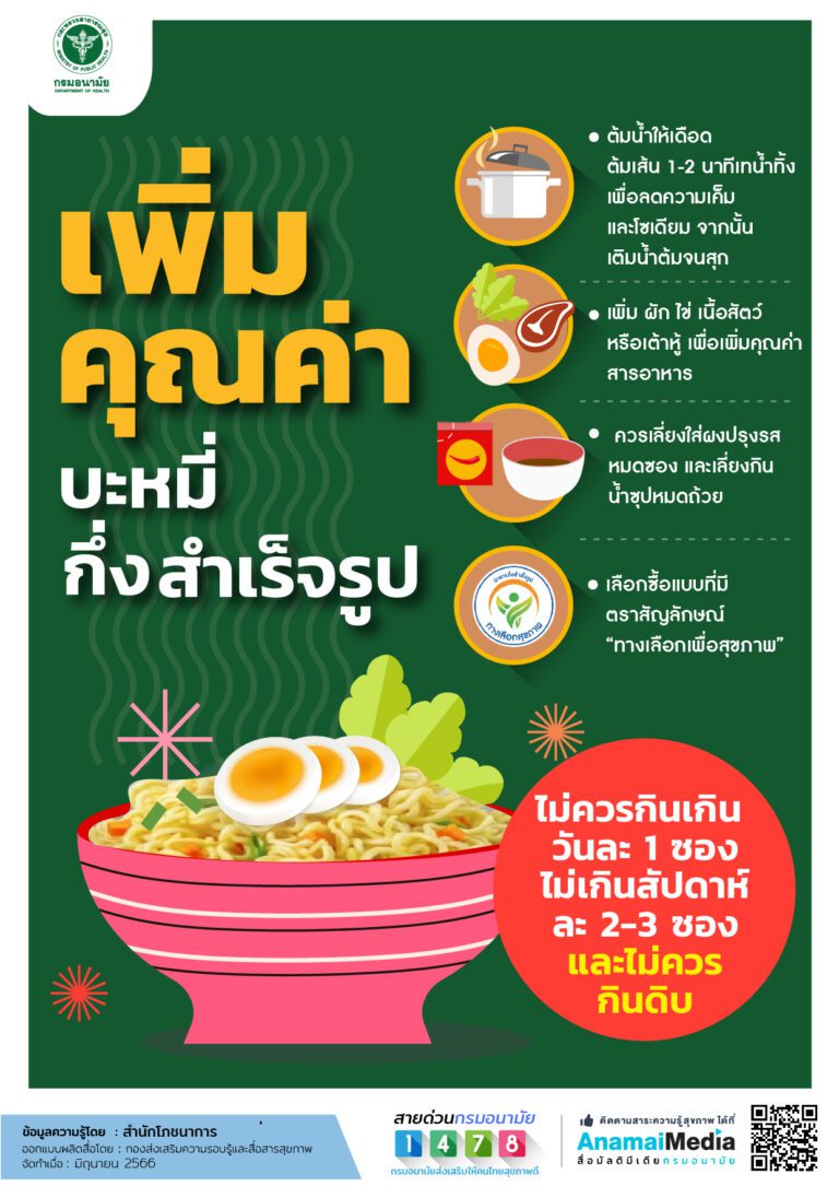 เพิ่มคุณค่าบะหมี่กึ่งสำเร็จรูป