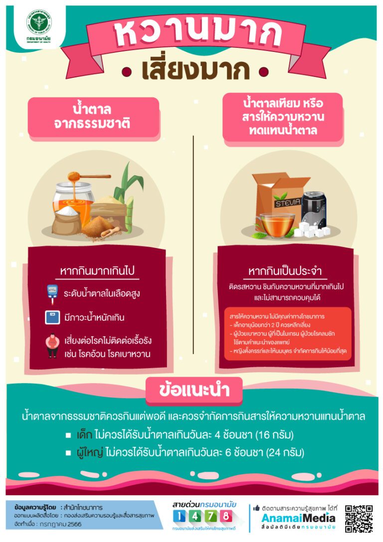 “หวานมาก เสี่ยงมาก”