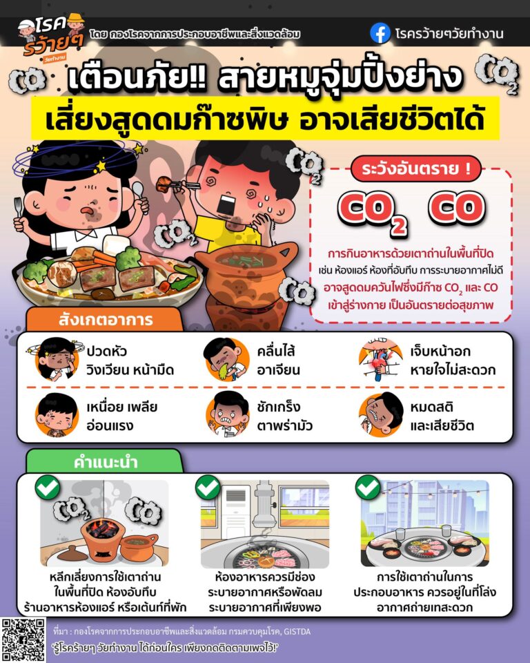 เตือนภัย!! สายหมูจุ่มปิ้งย่าง