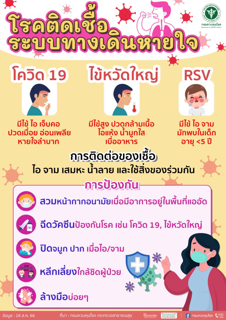 โรคติดเชื้อระบบทางเดินหายใจ