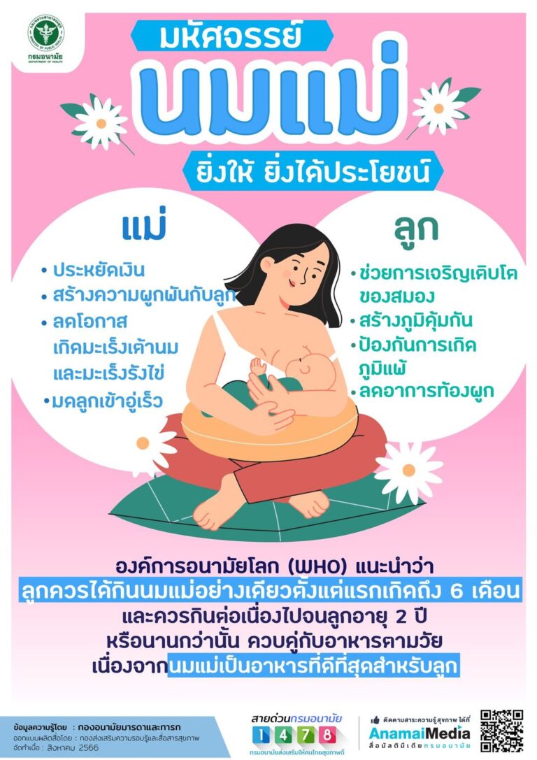 “นมแม่ ยิ่งให้ ยิ่งได้ประโยชน์”