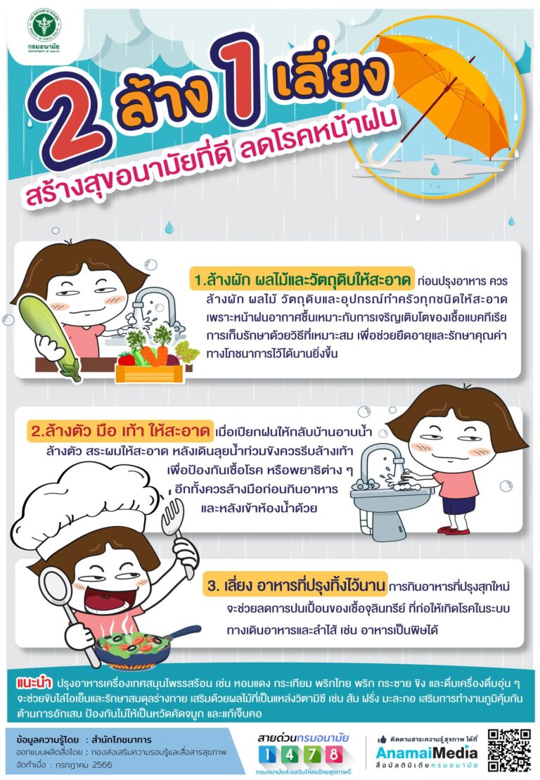 2 ล้าง 1 เลี่ยง สร้างสุขอนามัยที่ดี