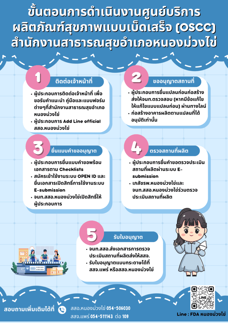 ศูนย์บริการผลิตภัณฑ์สุขภาพแบบเบ็ดเสร็จ (OSSC)อำเภอหนองม่วงไข่